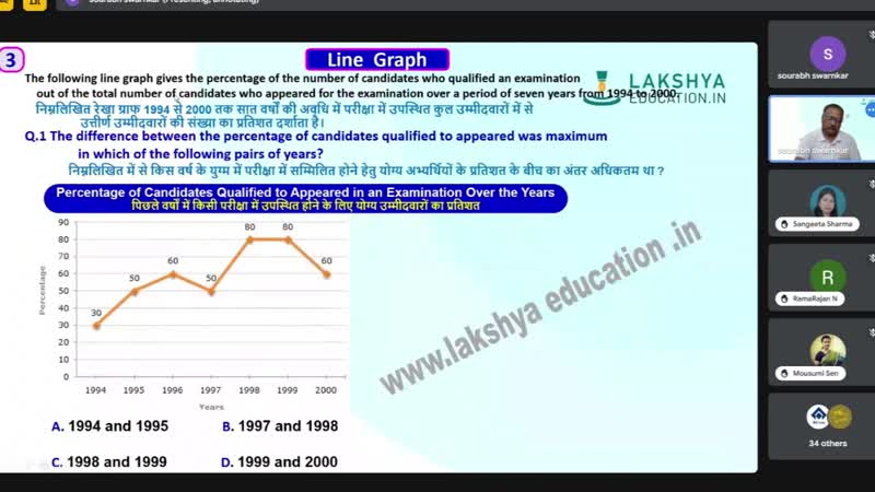 Reasoning Live Classes 2025 Data Interpretation Line Graph Part 2 : (02 ...